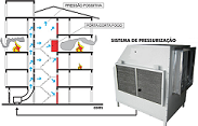 Pressurização de Escada