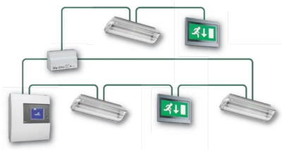 INSTALAÇÃO DE ILUMINAÇÃO E SINALIZAÇÃO DE EMERGÊNCIA